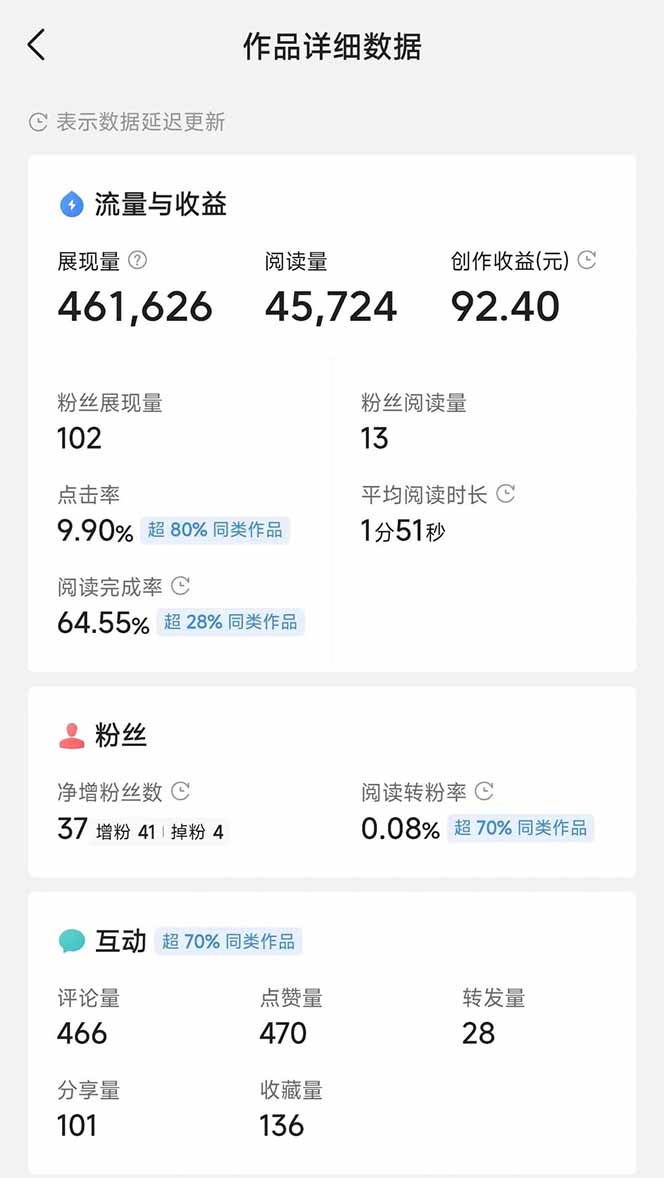 (14635期)头条号托管躺赚项目,长期稳定,可做五年,每天十分钟,收益几百块 (14635期)头条号托管躺赚项目,长期稳定,可做五年,每天十分钟,收益几百块