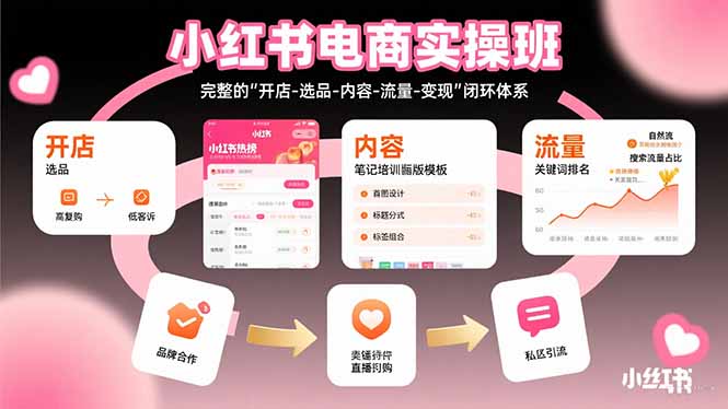 (15671期)小红书电商实操班:完整的"开店-选品-内容-流量-变现"闭环体系 (15671期)小红书电商实操班:完整的"开店-选品-内容-流量-变现"闭环体系