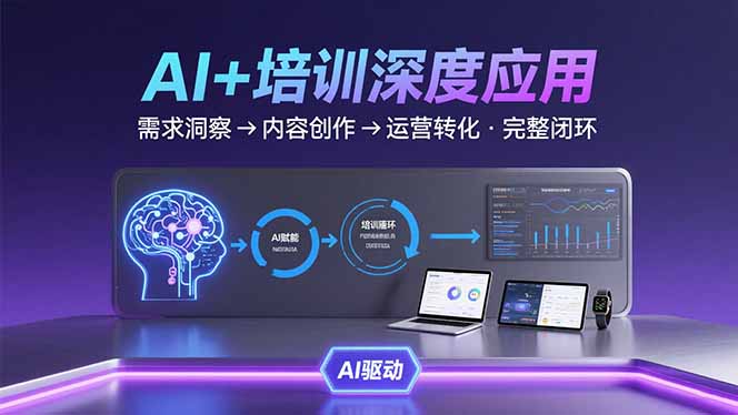 （15672期）AI技术+培训领域深度应用：需求洞察-内容创作-运营转化 的完整闭环