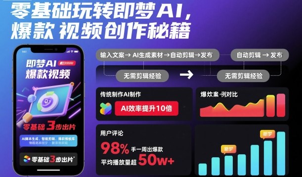 零基础玩转即梦AI,爆款视频创作秘籍 零基础玩转即梦AI,爆款视频创作秘籍