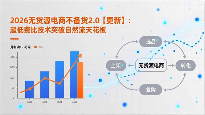(16942期)2026无货源电商不备货2.0【更新】:超低费比技术突破自然流天花板,单店月利润1-3万元 (16942期)2026无货源电商不备货2.0【更新】:超低费比技术突破自然流天花板,单店月利润1-3万元
