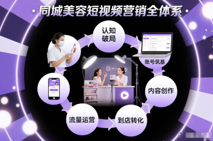 同城美容短视频营销全体系,从认知破局、账号筑基、内容创作、流量运营到到店转化的完整落地体系 同城美容短视频营销全体系,从认知破局、账号筑基、内容创作、流量运营到到店转化的完整落地体系