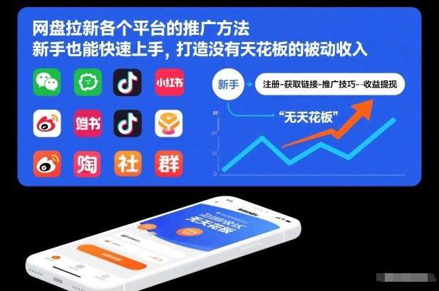 网盘拉新各个平台的推广方法,新手也能快速上手,打造没有天花板的被动收入 网盘拉新各个平台的推广方法,新手也能快速上手,打造没有天花板的被动收入