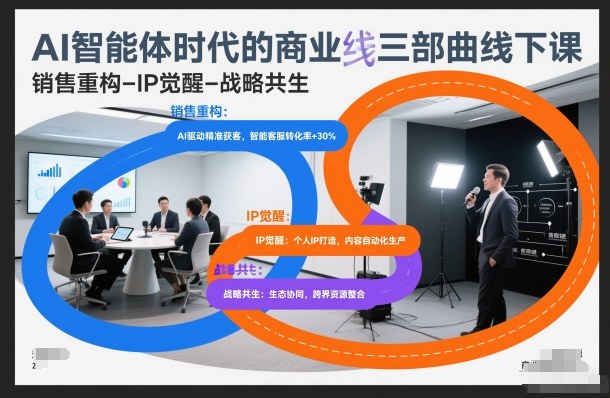 AI智能体时代的商业三部曲线下课，销售重构-IP觉醒-战略共生