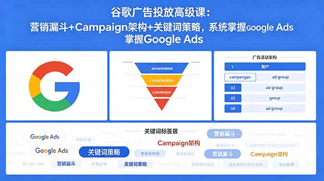 谷歌广告投放高级课：营销漏斗+Campaign架构+关键词策略，系统掌握Google Ads