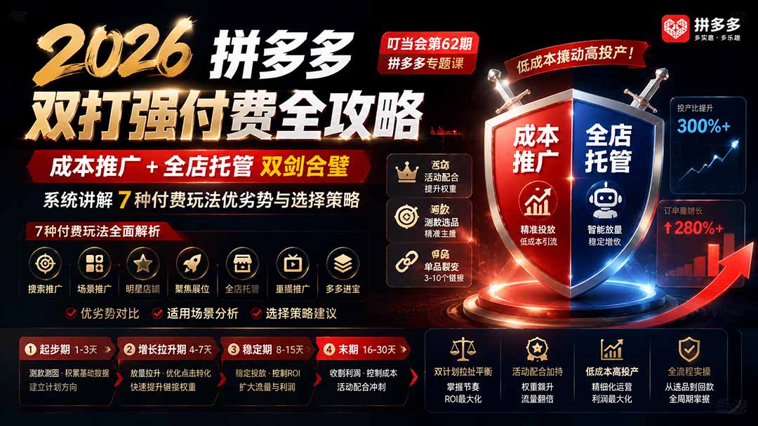 2026拼多多双打强付费全攻略-62期；成本推广加托管双剑合璧，系统讲解7种付费玩法优劣势与选择策略