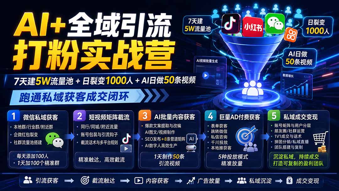 AI+全域引流打粉实战营：7天建5W流量池+日裂变1000人+AI日做50条视频，跑通私域获客成交闭环