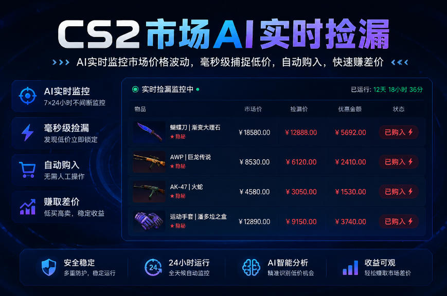 CS2市场AI实时捡漏」一部手机即可完成全部操作|数据支持任何形式验证」稳定运行多年,日入300+ CS2市场AI实时捡漏」一部手机即可完成全部操作|数据支持任何形式验证」稳定运行多年,日入300+