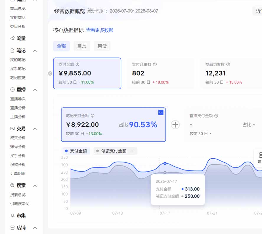 (20310期)2026小红书电商矩阵6.0:单店4带1+AI矩阵发笔记+测怼双模式+1688自动发货完整教学 (20310期)2026小红书电商矩阵6.0:单店4带1+AI矩阵发笔记+测怼双模式+1688自动发货完整教学