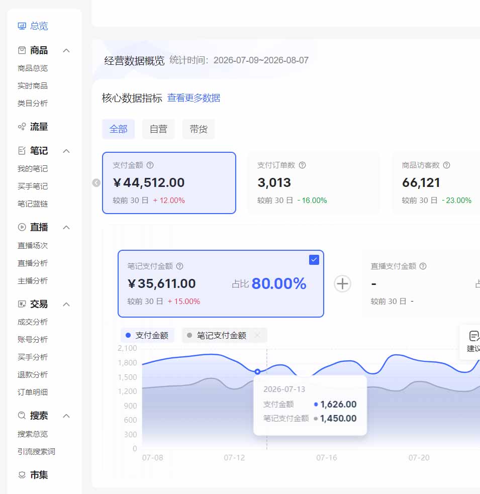 (20310期)2026小红书电商矩阵6.0:单店4带1+AI矩阵发笔记+测怼双模式+1688自动发货完整教学 (20310期)2026小红书电商矩阵6.0:单店4带1+AI矩阵发笔记+测怼双模式+1688自动发货完整教学