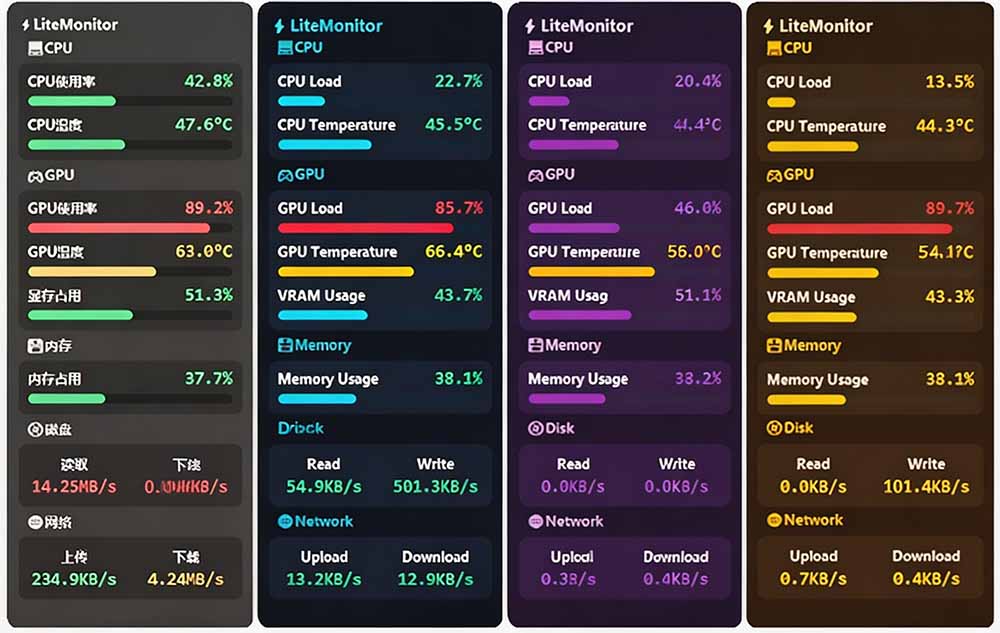 (20245期)Github超过3.3K Stars!电脑桌面硬件监控工具,界面好看又好用,实时CPU/GPU/网速实时显示 LiteMonitor (20245期)Github超过3.3K Stars!电脑桌面硬件监控工具,界面好看又好用,实时CPU/GPU/网速实时显示 LiteMonitor