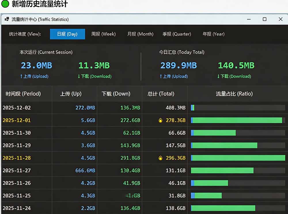 (20245期)Github超过3.3K Stars!电脑桌面硬件监控工具,界面好看又好用,实时CPU/GPU/网速实时显示 LiteMonitor (20245期)Github超过3.3K Stars!电脑桌面硬件监控工具,界面好看又好用,实时CPU/GPU/网速实时显示 LiteMonitor