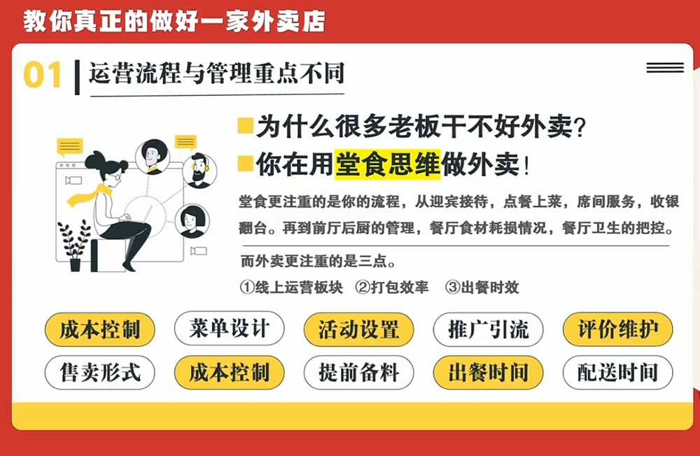 (20258期)开一家赚钱的外卖店系统实战课:从新店引爆、菜单活动到老店权重修复与付费投放,跑通运营全流程 (20258期)开一家赚钱的外卖店系统实战课:从新店引爆、菜单活动到老店权重修复与付费投放,跑通运营全流程
