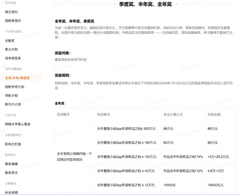 （20357期）AI小说短故事暴利搞钱项目教程-更新，大佬亲测月入1-3万，从零教学短故事创作与投稿变现全套玩法