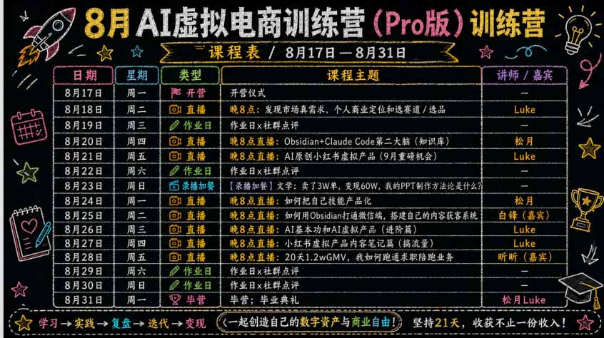 （20369期）AI虚拟产品训练营PRO版-更新0910：Skills搭建选题+内容+产品+交付生产线，拆解3W单变现60W与20天1.2W GMV案例