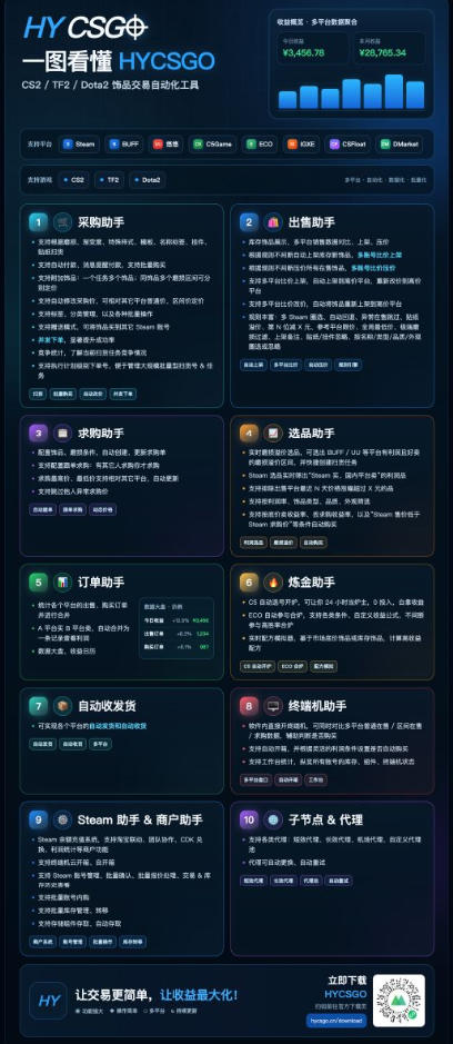 (20405期)首发游戏搬砖賺钱计划 ,日入千元,普通人利用空闲时间就能做! (20405期)首发游戏搬砖賺钱计划 ,日入千元,普通人利用空闲时间就能做!