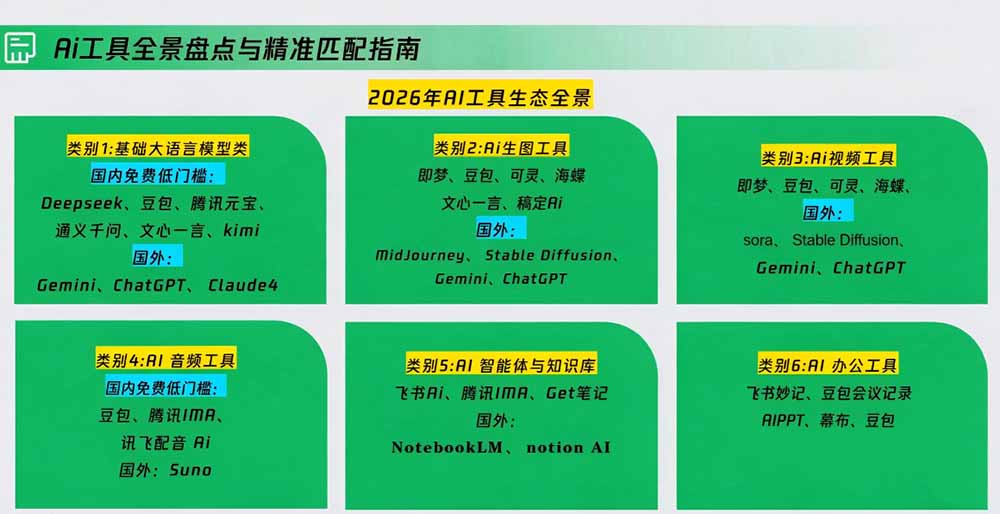 (20427期)策划人AI提效进阶实战课2.0:掌握提示词方法、AI工具选型、活动创意、内容宣推与PPT视觉优化完整方法 (20427期)策划人AI提效进阶实战课2.0:掌握提示词方法、AI工具选型、活动创意、内容宣推与PPT视觉优化完整方法