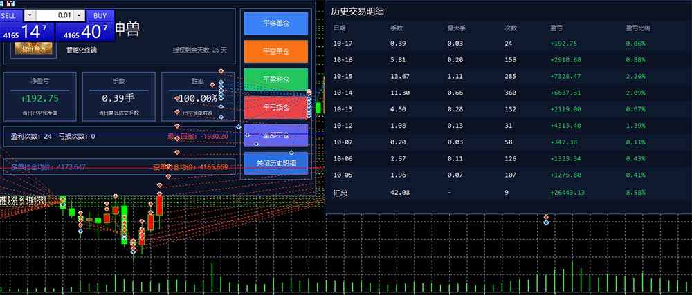 (21016期)普通人也能玩转 AI 量化:不盯盘、不熬夜,一套智投 EA 让策略自动跑 (21016期)普通人也能玩转 AI 量化:不盯盘、不熬夜,一套智投 EA 让策略自动跑