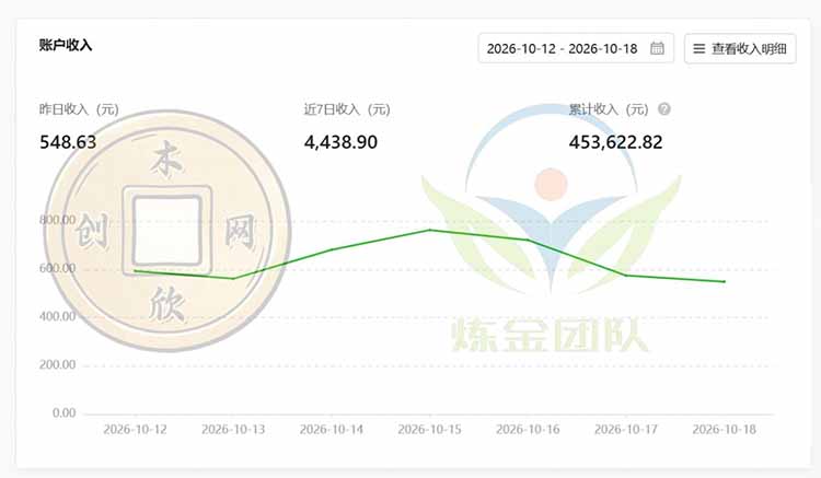 （21046期）一部手机日入500+，微信小程序掘金计划，四种收入来源，长期稳定可靠